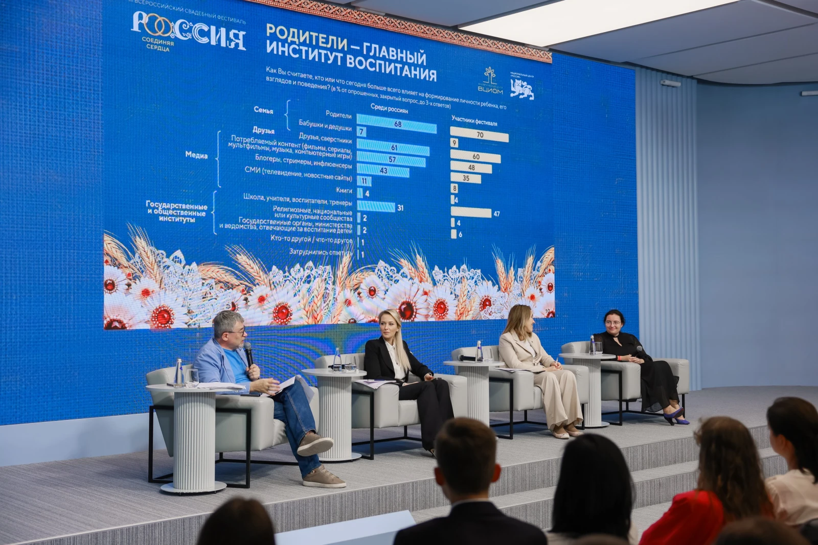 The role of the family in the lives of Russians: upbringing, traditions and the image of the future