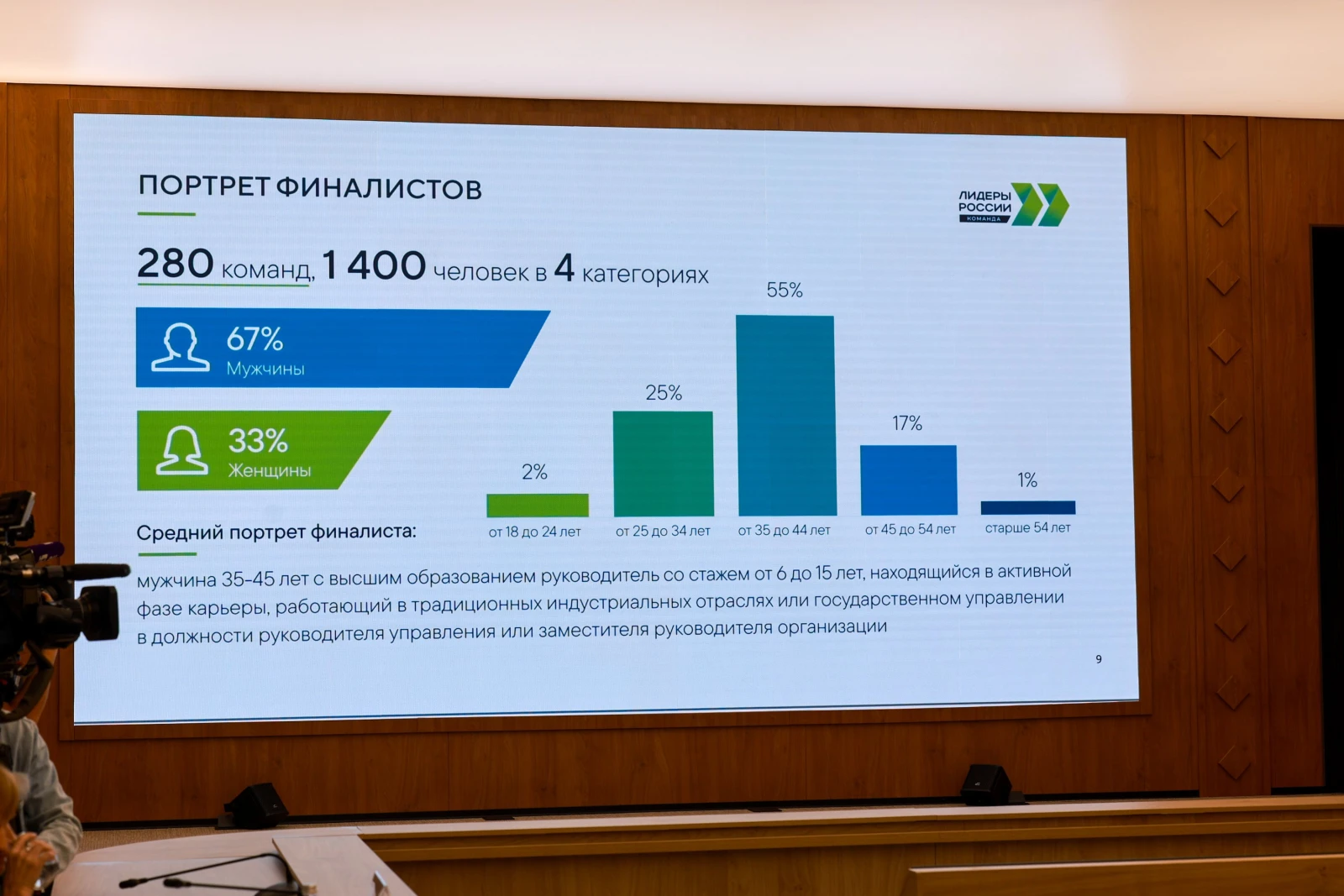 Meeting of the Supervisory Board of the "Leaders of Russia. Team" Competition