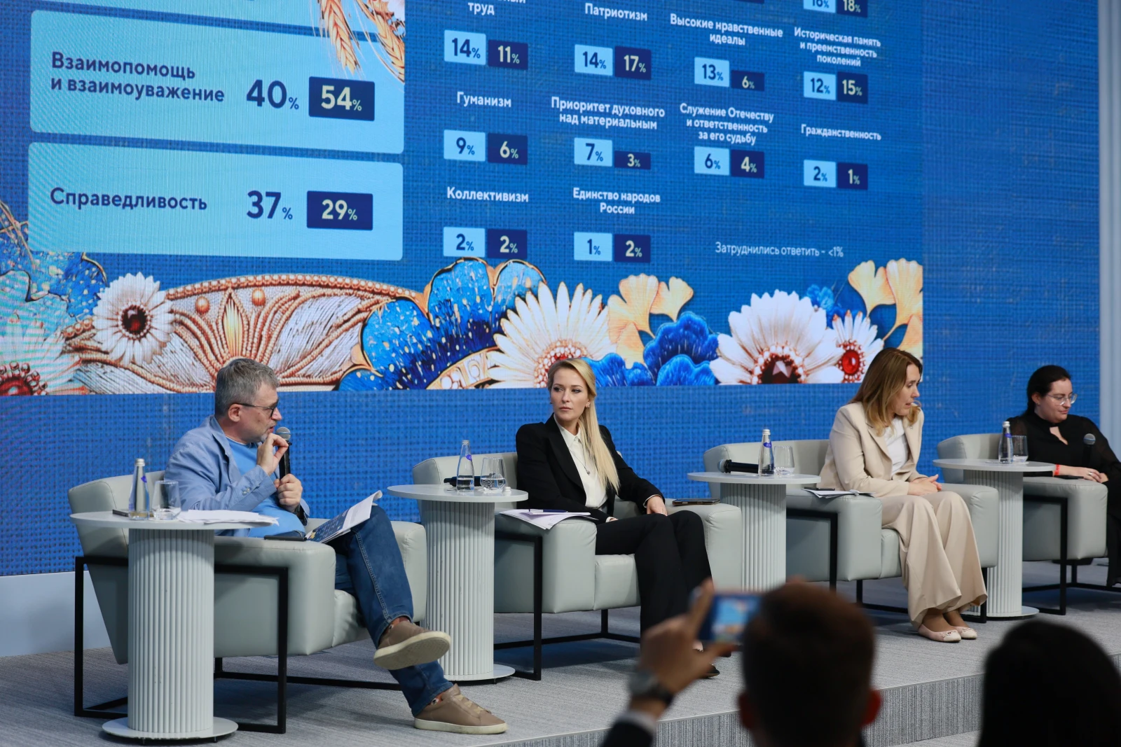 The role of the family in the lives of Russians: upbringing, traditions and the image of the future